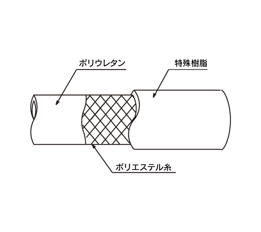 トヨックス エアーホース ヒットランホースHR-8B/G 8.3mm×10m 青/緑 TOYOX エアホース zHxCvmj35V, 道具、工具 -  wrc.gov.sd